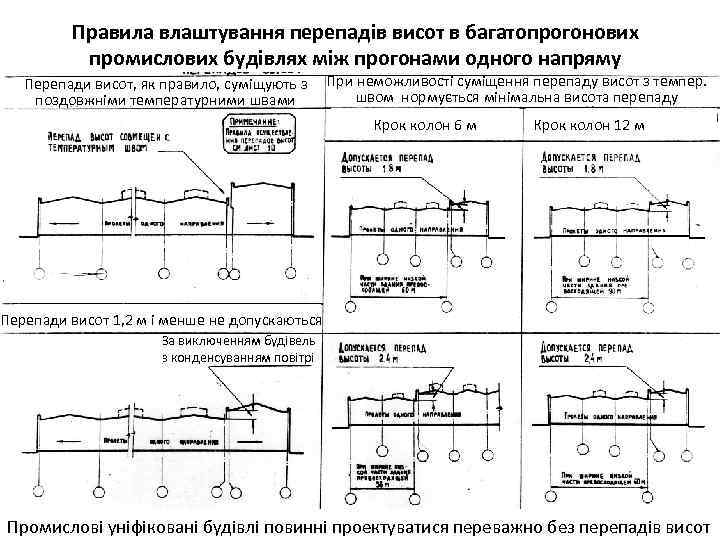 Правила влаштування перепадів висот в багатопрогонових промислових будівлях між прогонами одного напряму Перепади висот,