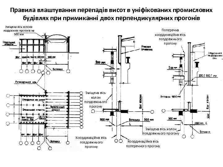 Правила влаштування перепадів висот в уніфікованих промислових будівлях примиканні двох перпендикулярних прогонів Зміщена вісь