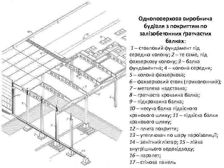 Одноповерхова виробнича будівля з покриттям по залізобетонних ґратчастих балках: 1 – стовповий фундамент під