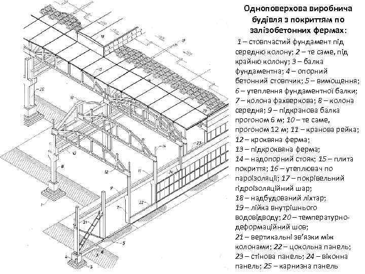 Одноповерхова виробнича будівля з покриттям по залізобетонних фермах: 1 – стовпчастий фундамент під середню