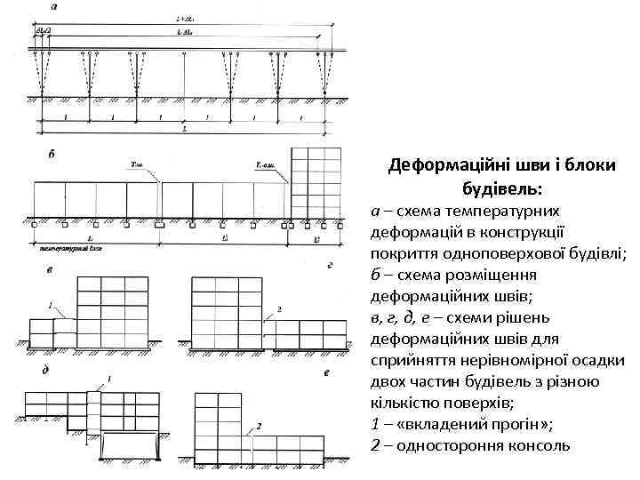 Деформаційні шви і блоки будівель: а – схема температурних деформацій в конструкції покриття одноповерхової