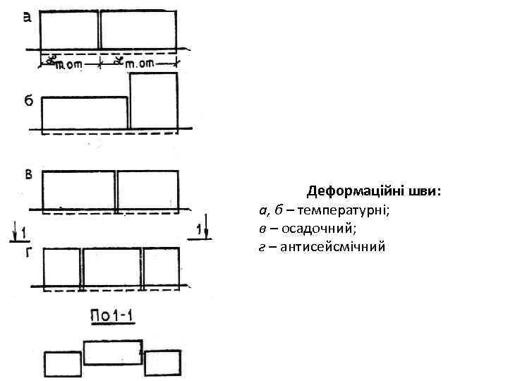 Деформаційні шви: а, б – температурні; в – осадочний; г – антисейсмічний 