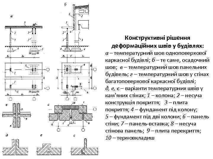 Конструктивні рішення деформаційних швів у будівлях: а – температурний шов одноповерхової каркасної будівлі; б