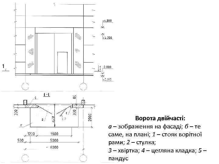 Ворота двійчасті: а – зображення на фасаді; б – те саме, на плані; 1