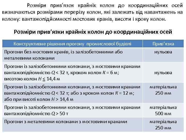 Розміри прив’язок крайніх колон до координаційних осей визначаються розмірами перерізу колон, які залежать від