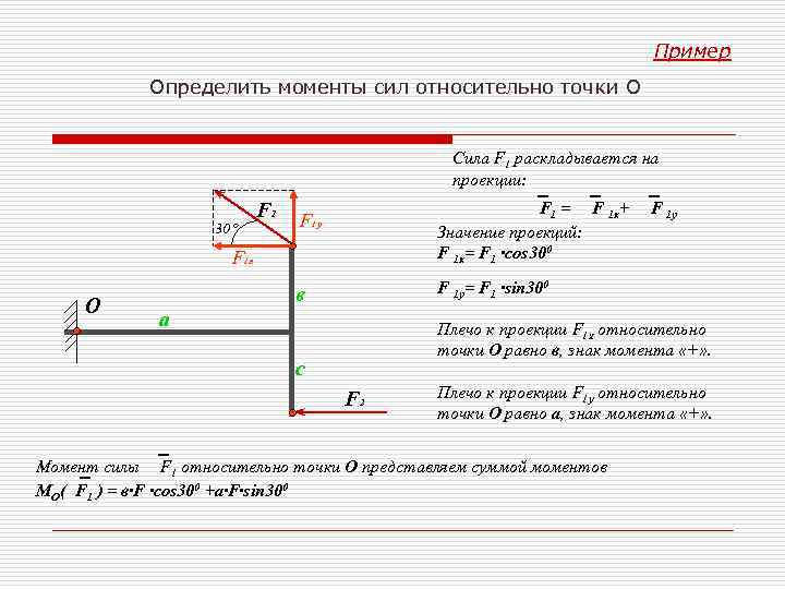 Пример Определить моменты сил относительно точки О Сила F 1 раскладывается на проекции: F