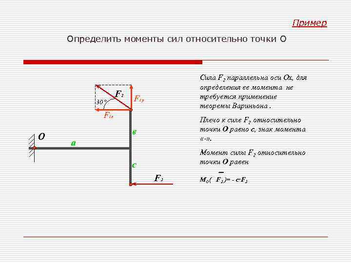 Пример Определить моменты сил относительно точки О F 1 30 Сила F 2 параллельна