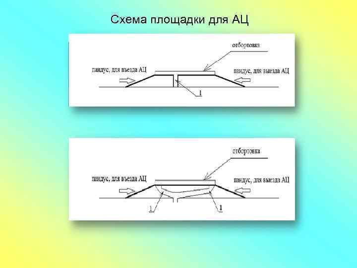 Схема площадки для АЦ 