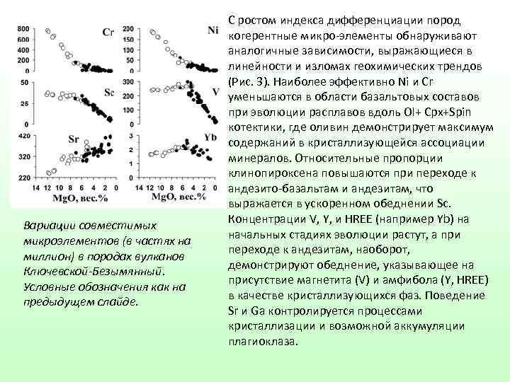 Вариации совместимых микроэлементов (в частях на миллион) в породах вулканов Ключевской-Безымянный. Условные обозначения как