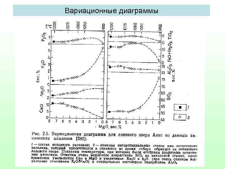 Вариационные диаграммы 