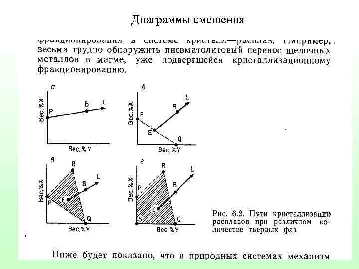 Диаграмма смеси