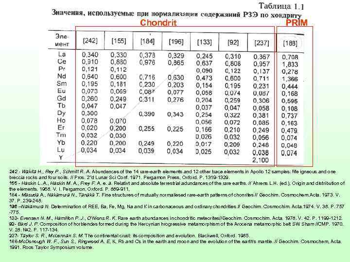 Chondrit PRIM 242 - Wakita H. , Rey P. , Schmitt R. A. Abundences