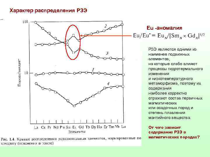 Характер распределения. Характер распределения данных. Распределение редкоземельных элементов. Распределение редкоземельных элементов на диаграмме.