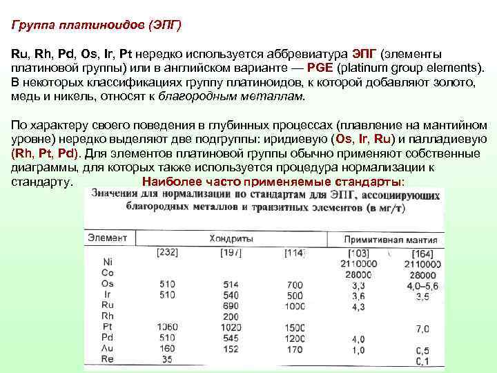 Группа платиноидов (ЭПГ) Ru, Rh, Pd, Os, Ir, Pt нередко используется аббревиатура ЭПГ (элементы