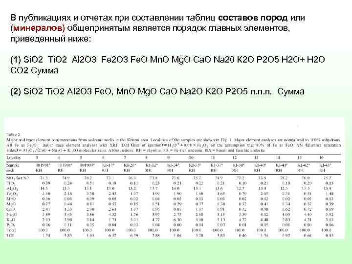 В публикациях и отчетах при составлении таблиц составов пород или (минералов) общепринятым является порядок