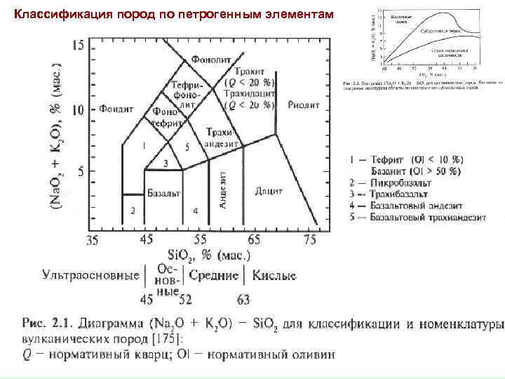 Классификация пород по петрогенным элементам 