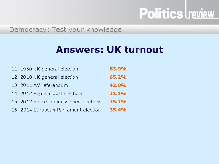 Democracy: Test your knowledge Answers: UK turnout 11. 1950 UK general election 83. 9%