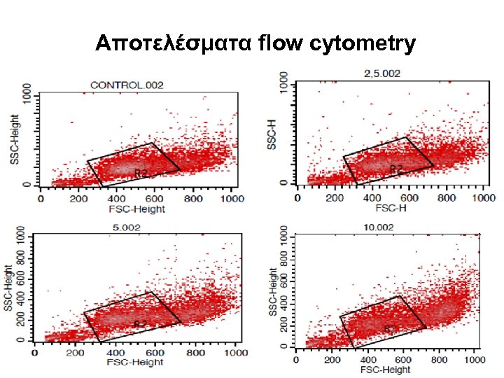 Αποτελέσματα flow cytometry 
