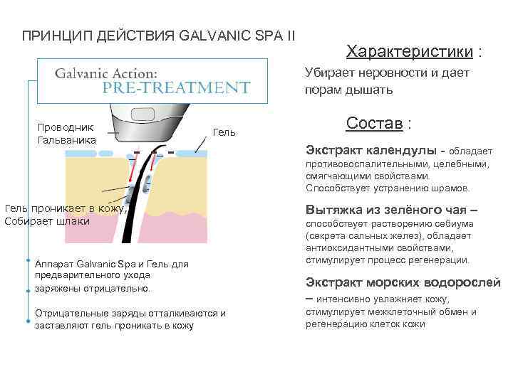 ПРИНЦИП ДЕЙСТВИЯ GALVANIC SPA II Характеристики : Убирает неровности и дает порам дышать Проводник
