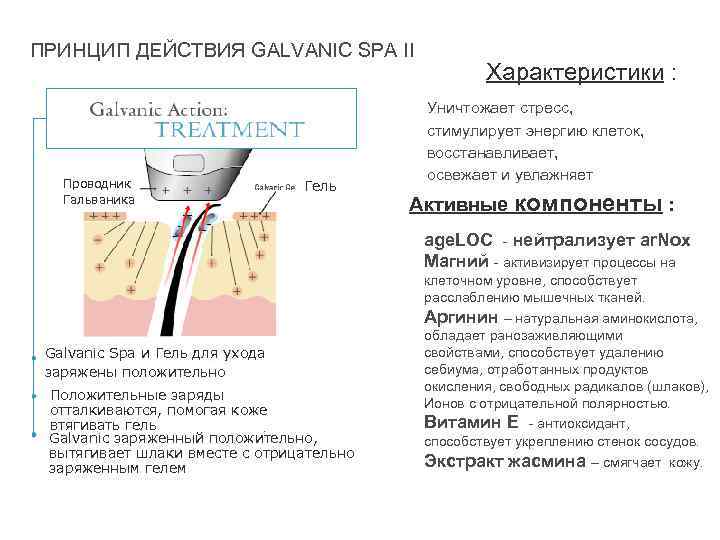 ПРИНЦИП ДЕЙСТВИЯ GALVANIC SPA II Проводник Гальваника Гель Характеристики : Уничтожает стресс, стимулирует энергию