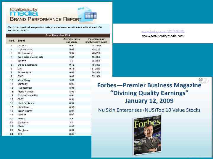 www. forbes. com/2010/04/05 www. totalbeautymedia. com 