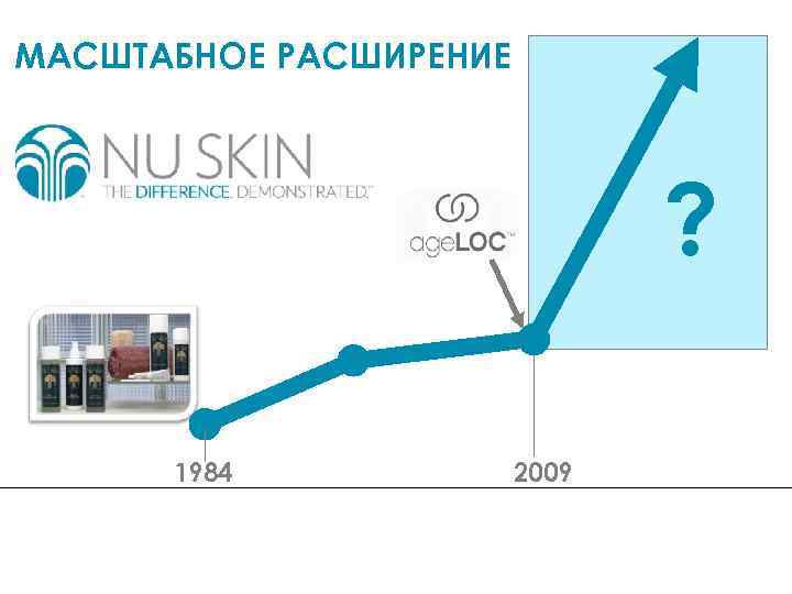 МАСШТАБНОЕ РАСШИРЕНИЕ ? 1984 2009 