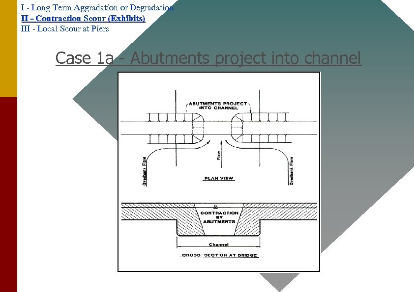 I - Long Term Aggradation or Degradation II - Contraction Scour (Exhibits) III -
