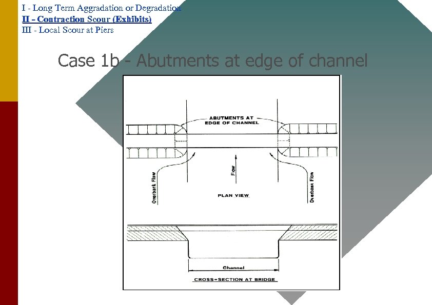 I - Long Term Aggradation or Degradation II - Contraction Scour (Exhibits) III -