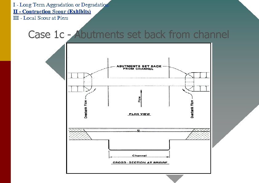 I - Long Term Aggradation or Degradation II - Contraction Scour (Exhibits) III -