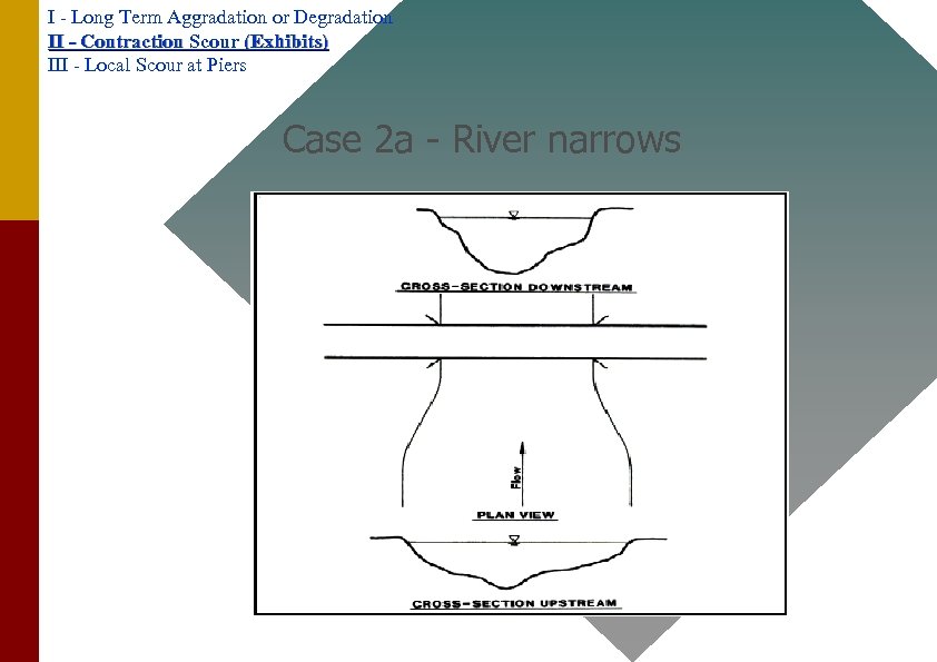 I - Long Term Aggradation or Degradation II - Contraction Scour (Exhibits) III -