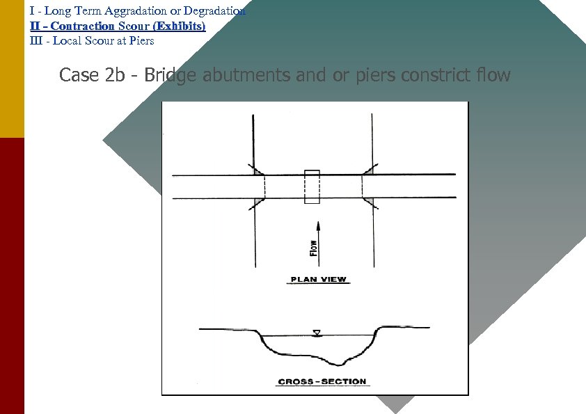 I - Long Term Aggradation or Degradation II - Contraction Scour (Exhibits) III -