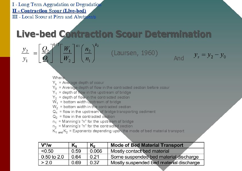 I - Long Term Aggradation or Degradation II - Contraction Scour (Live-bed) III -