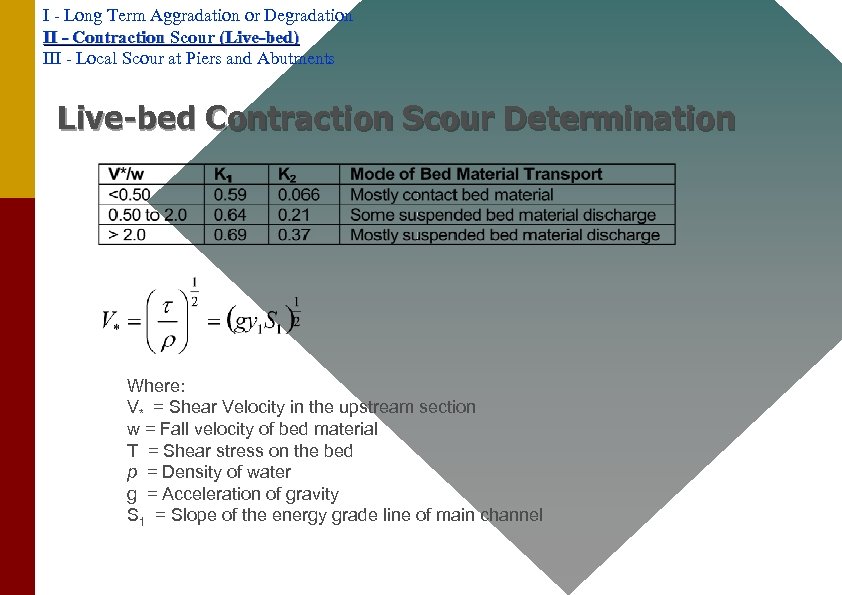 I - Long Term Aggradation or Degradation II - Contraction Scour (Live-bed) III -