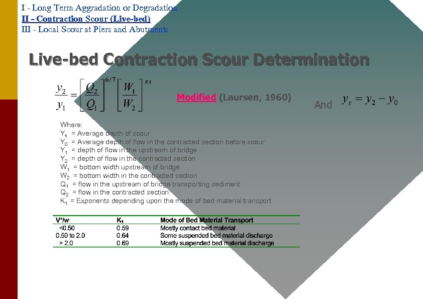 I - Long Term Aggradation or Degradation II - Contraction Scour (Live-bed) III -