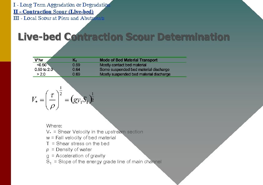 I - Long Term Aggradation or Degradation II - Contraction Scour (Live-bed) III -