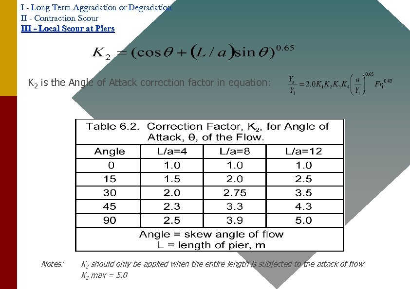 I - Long Term Aggradation or Degradation II - Contraction Scour III - Local