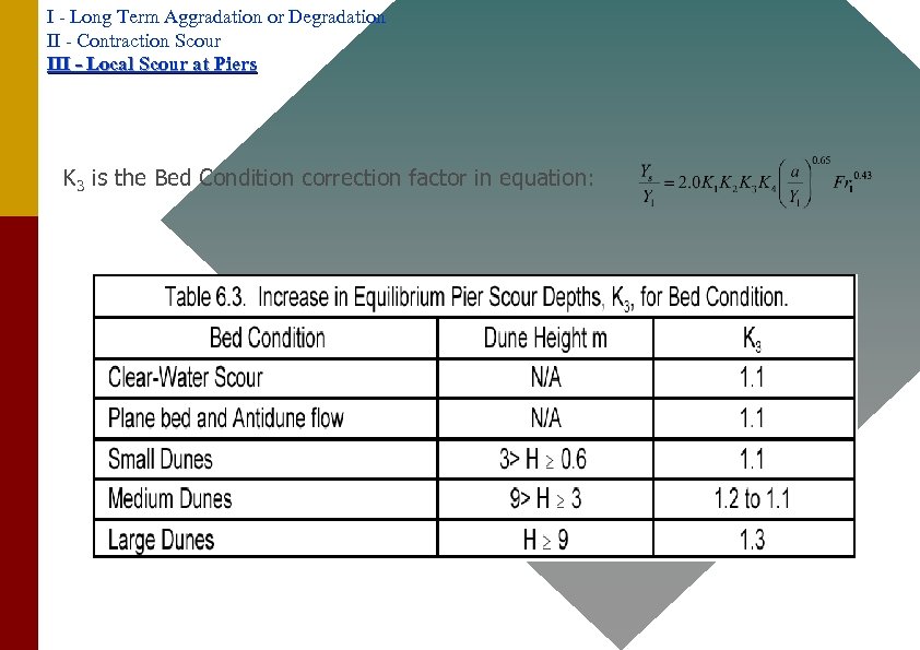 I - Long Term Aggradation or Degradation II - Contraction Scour III - Local