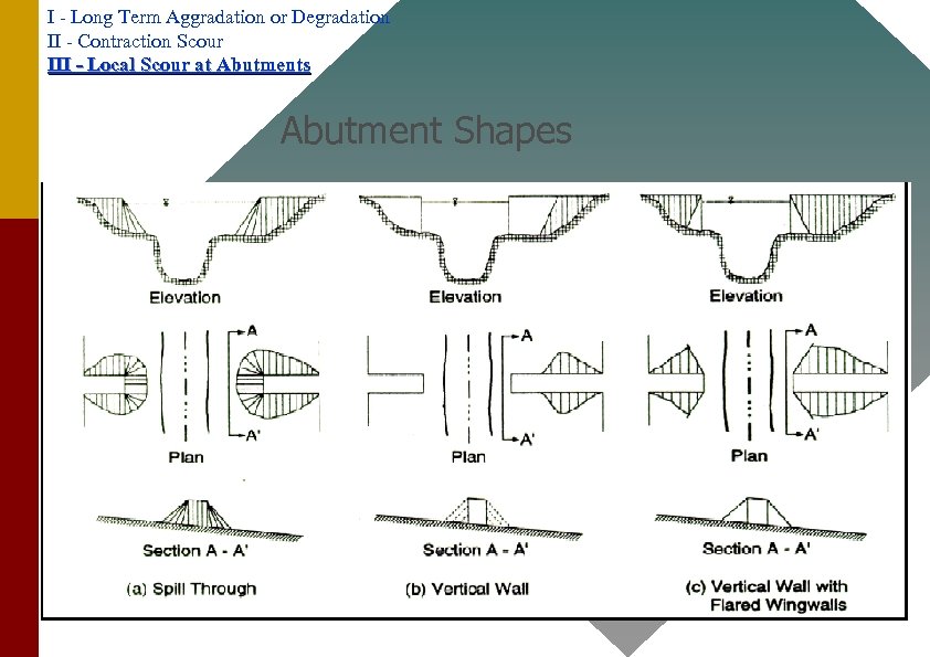 I - Long Term Aggradation or Degradation II - Contraction Scour III - Local