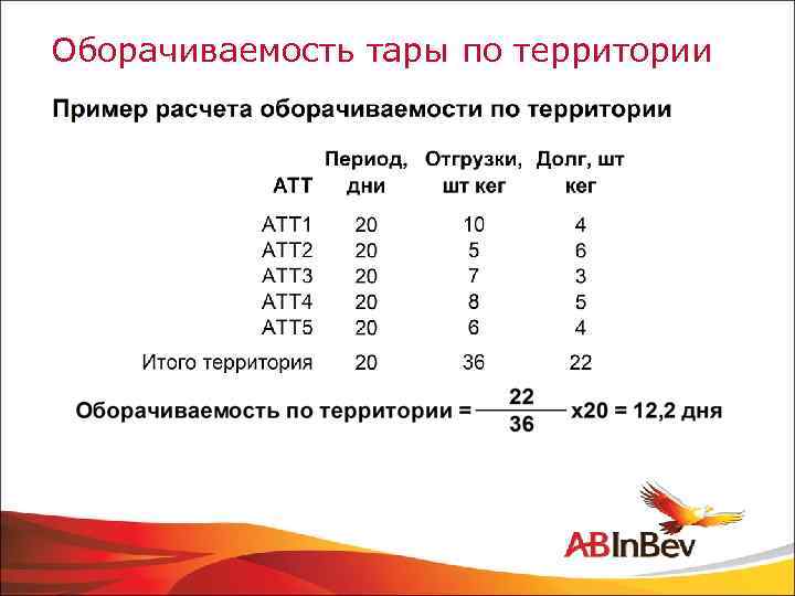 Оборачиваемость тары по территории 