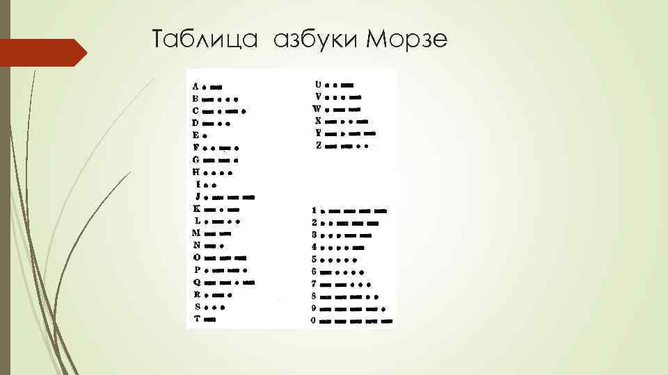 Таблица азбуки Морзе 