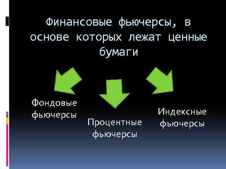 Финансовые фьючерсы, в основе которых лежат ценные бумаги Фондовые фьючерсы Процентные фьючерсы Индексные фьючерсы