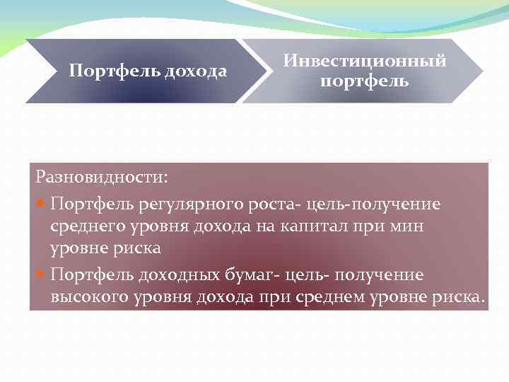 Портфель дохода Инвестиционный портфель Разновидности: Портфель регулярного роста- цель-получение среднего уровня дохода на капитал