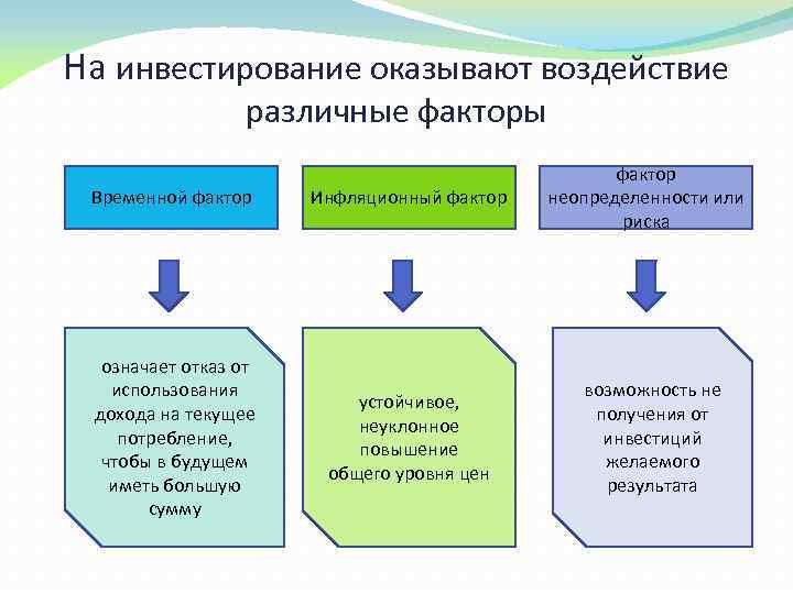 Границы целесообразности инвестиций презентация