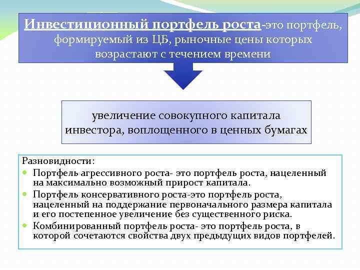 Инвестиционный портфель роста-это портфель, формируемый из ЦБ, рыночные цены которых возрастают с течением времени