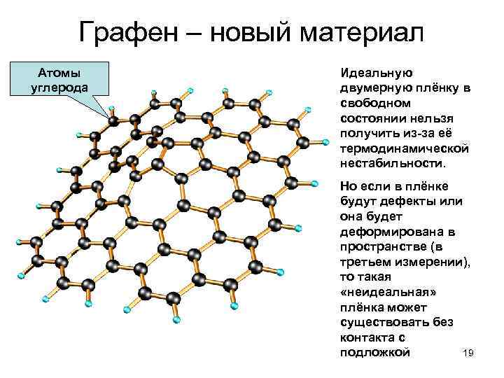 Оксид графена что это такое. Графен модификация углерода. Новые материалы Графен. Графен двумерный материал.