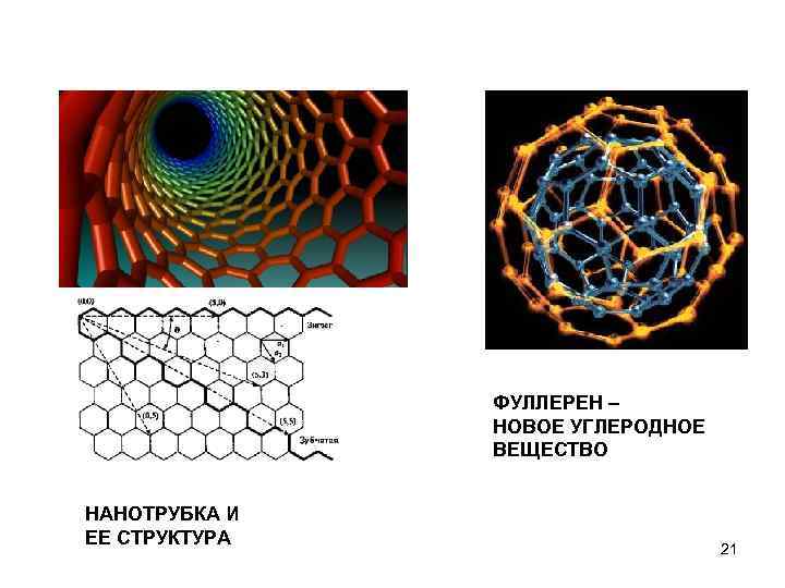 ФУЛЛЕРЕН – НОВОЕ УГЛЕРОДНОЕ ВЕЩЕСТВО НАНОТРУБКА И ЕЕ СТРУКТУРА 21 