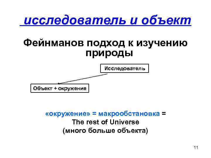 исследователь и объект Фейнманов подход к изучению природы Исследователь Объект + окружение «окружение» =