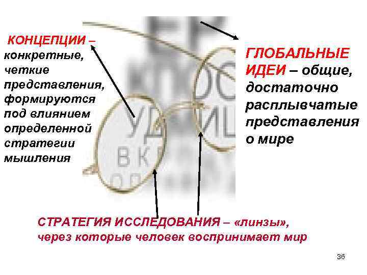 КОНЦЕПЦИИ – конкретные, четкие представления, формируются под влиянием определенной стратегии мышления ГЛОБАЛЬНЫЕ ИДЕИ –