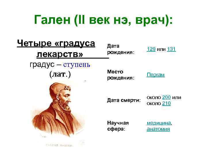 Гален (II век нэ, врач): Четыре «градуса лекарств» градус – ступень (лат. ) Дата