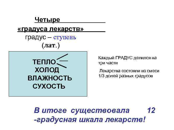 Четыре «градуса лекарств» градус – ступень (лат. ) ТЕПЛО ХОЛОД ВЛАЖНОСТЬ СУХОСТЬ Каждый ГРАДУС
